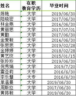 学历晋升.png